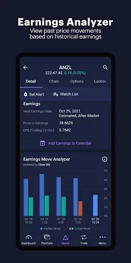 Скриншот 2 — Power E*TRADE Advanced Trading