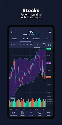 Скриншот 6 — Power E*TRADE Advanced Trading