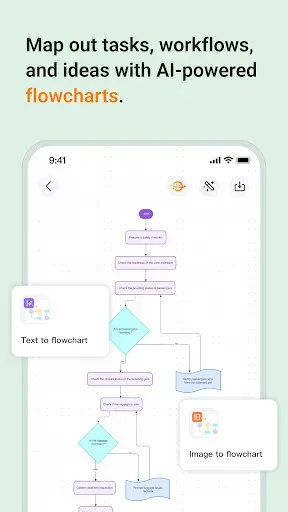 Скриншот 3 — GitMind: AI Mind Mapping App