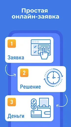 Скриншот 3 — MoneyDay: займы сразу на карту