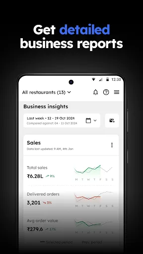 Скриншот 4 — Zomato Restaurant Partner