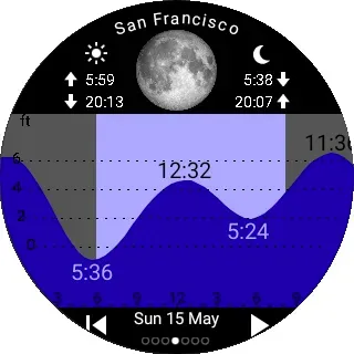 Скриншот 7 — Tide Table Chart