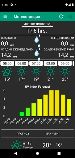Скриншот 6 — Метеорологическая станция