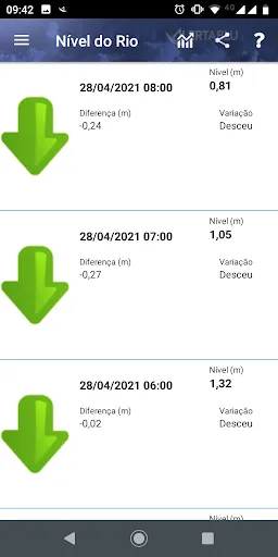 Скриншот 3 — AlertaBlu