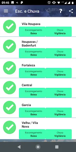 Скриншот 7 — AlertaBlu