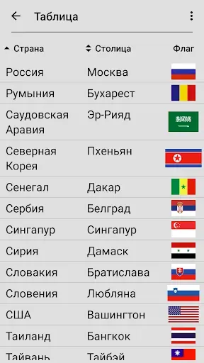 Скриншот 5 — Флаги всех стран мира - Игра