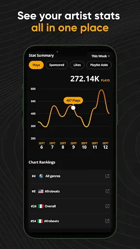 Скриншот 2 — Audiomack Creator-Upload Music