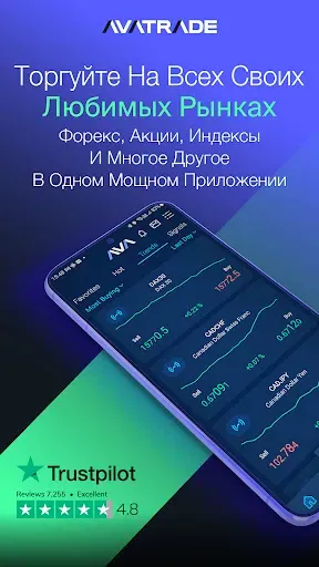 Скриншот 1 — Трейдинг и инвестиции AvaTrade