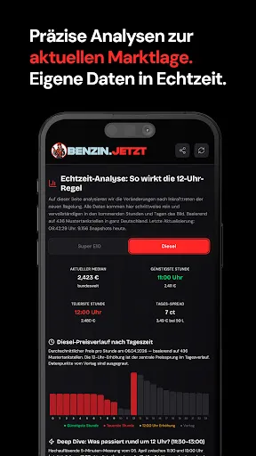 Скриншот 3 — benzin.jetzt - Preisvergleich
