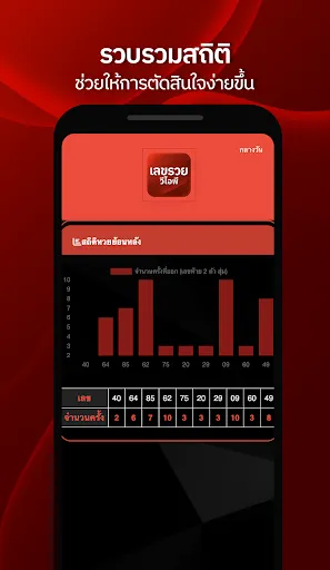 Скриншот 3 — เลขรวย LottoVIP
