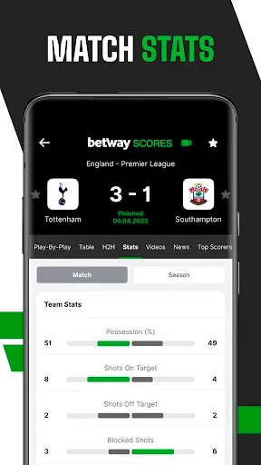 Скриншот 4 — Betway Scores - Scores & News