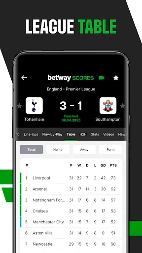 Скриншот 5 — Betway Scores - Scores & News