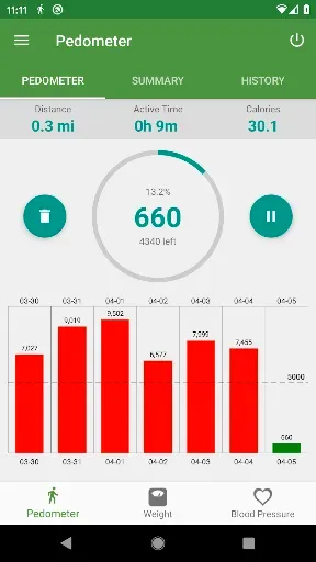 Скриншот 1 — Pedometer and Weight Tracker