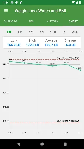 Скриншот 8 — Pedometer and Weight Tracker