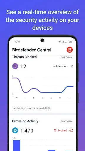 Скриншот 3 — Bitdefender Central