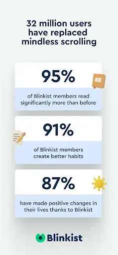 Скриншот 8 — Blinkist: Book Summaries Daily
