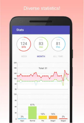 Скриншот 2 — Blood Pressure Diary