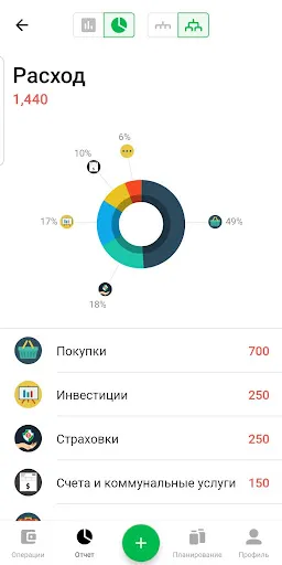 Скриншот 3 — Money Lover - Расходы и бюджет