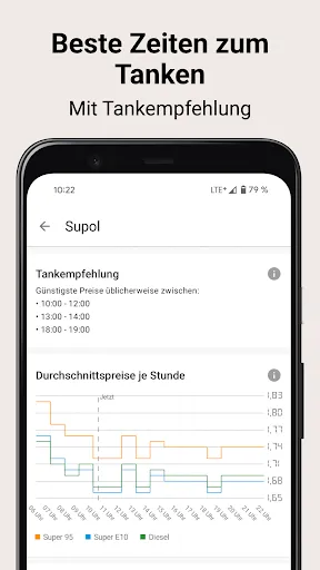 Скриншот 5 — Spritpreise - günstig Tanken