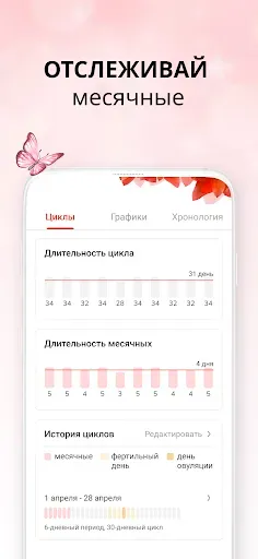 Скриншот 3 — Женский Календарь Менструаций
