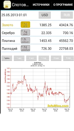 Скриншот 2 — Золото Инвест