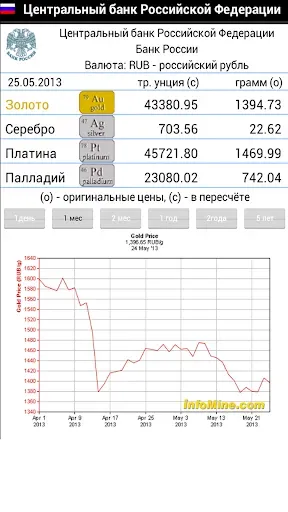 Скриншот 3 — Золото Инвест