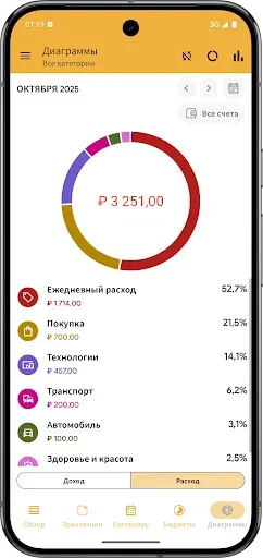 Скриншот 3 — Расходы и доходы — My Budget