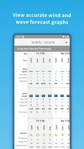 Скриншот 3 — Buoyweather - Marine Weather