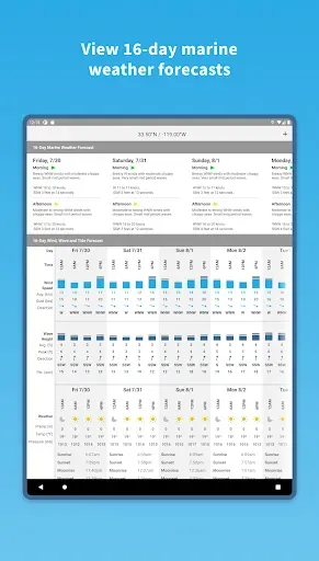 Скриншот 6 — Buoyweather - Marine Weather