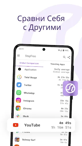 Скриншот 5 — StayFree - Экранное время