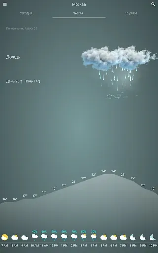 Скриншот 7 — Погода Россия