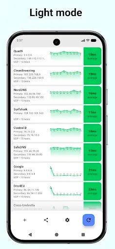 Скриншот 6 — DNS Speed Test