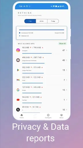 Скриншот 4 — Rethink: DNS + Firewall + VPN