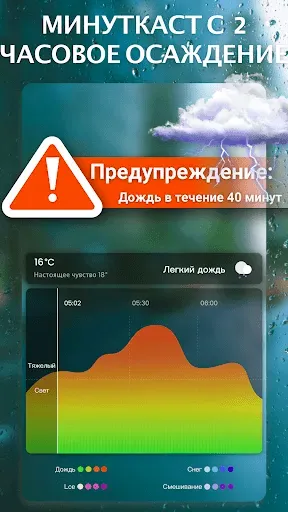 Скриншот 5 — Погода - прогноз погоды
