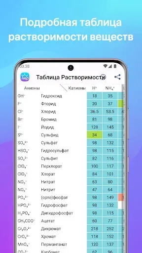 Скриншот 5 — Химия