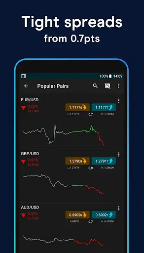 Скриншот 2 — CMC: Trading App