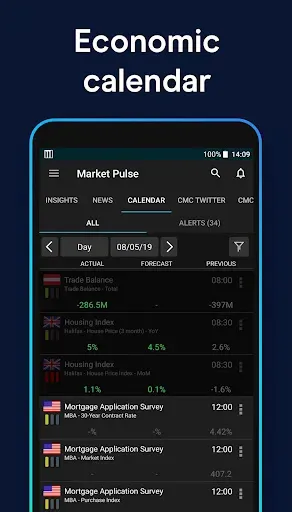 Скриншот 6 — CMC: Trading App