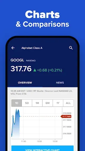 Скриншот 4 — CNBC: Business & Stock News