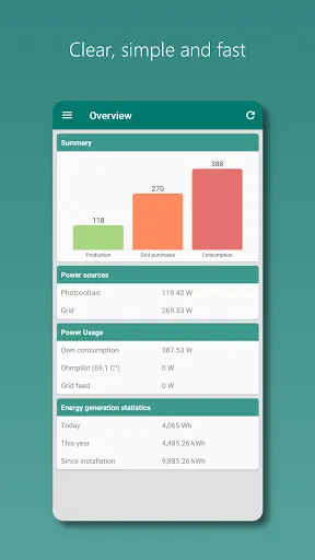 Скриншот 1 — Photovoltaic Monitor