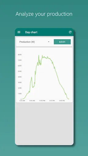 Скриншот 5 — Photovoltaic Monitor