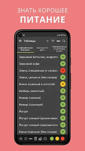 Скриншот 1 — Гликемический индекс. Диабет.