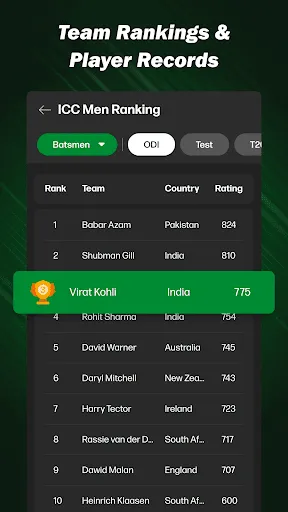 Скриншот 7 — CricBox: Live Cricket Score