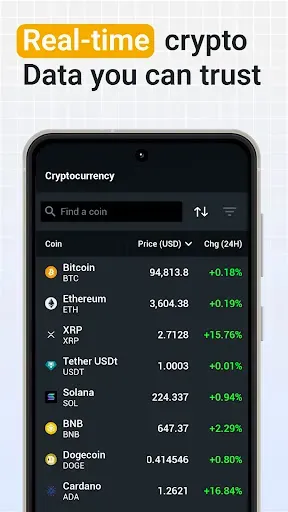 Скриншот 2 — Investing.com: крипто, новости