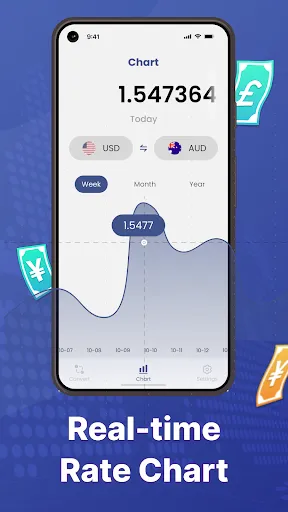 Скриншот 4 — Currency Converter – GlobeRate