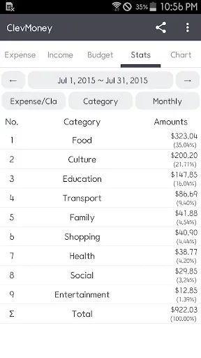 Скриншот 5 — ClevMoney - Personal Finance