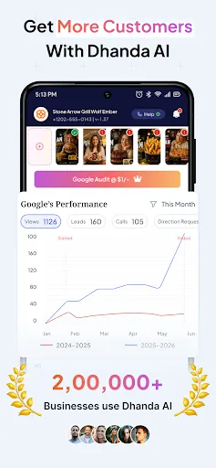 Скриншот 6 — Dhanda AI Marketing By EZO
