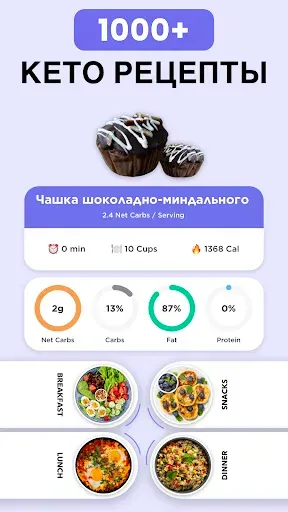Скриншот 4 — Keto Manager-Keto Diet Tracker