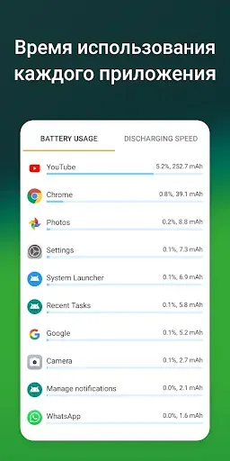 Скриншот 3 — Accu​Battery - Батарея