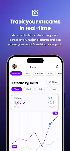 Скриншот 2 — Ditto Music