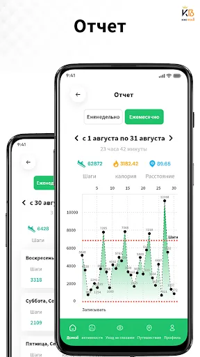 Скриншот 3 — Шагомер: Счетчик шагов